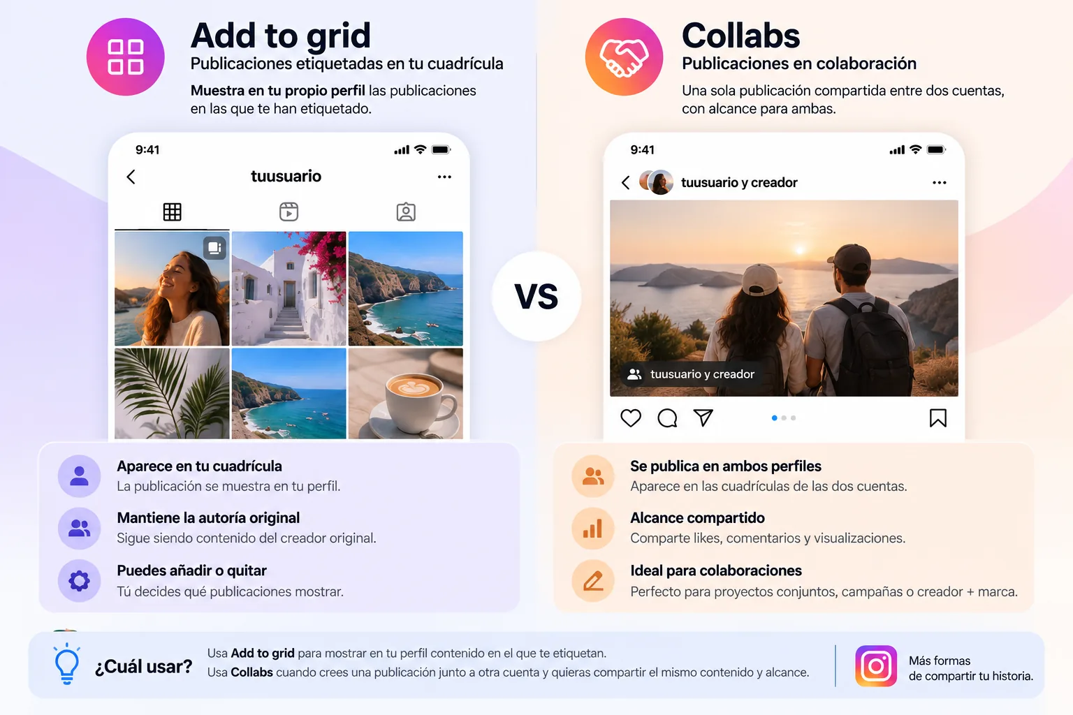 Instagram Add to grid vs. Collabs Comparación entre Add to grid para publicaciones etiquetadas e Instagram Collabs con autoría compartida